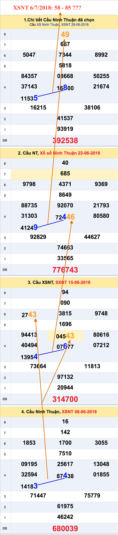 Tham khao an so XSNT 6-7-2018